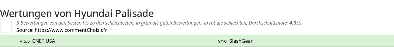 Ratings Hyundai Palisade