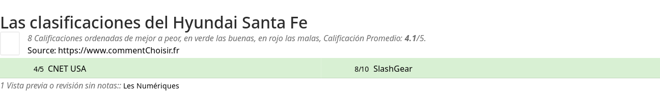 Ratings Hyundai Santa Fe