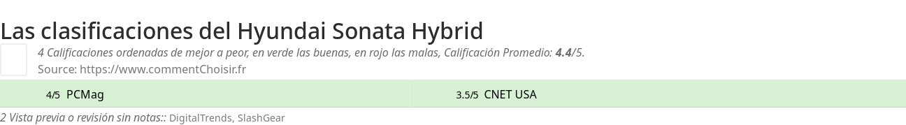 Ratings Hyundai Sonata Hybrid