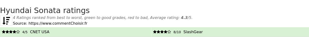 Ratings Hyundai Sonata