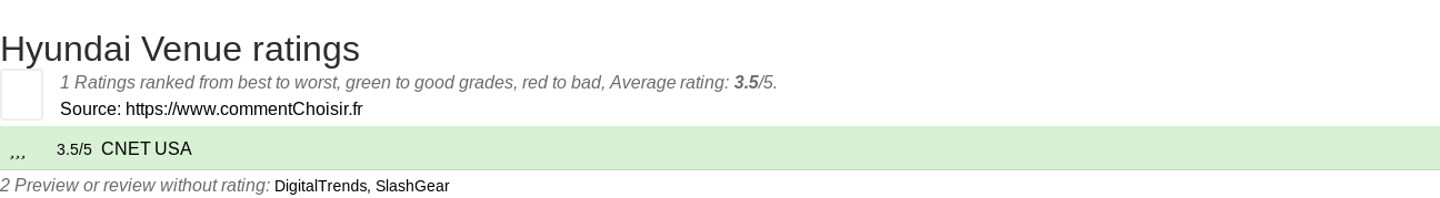 Ratings Hyundai Venue