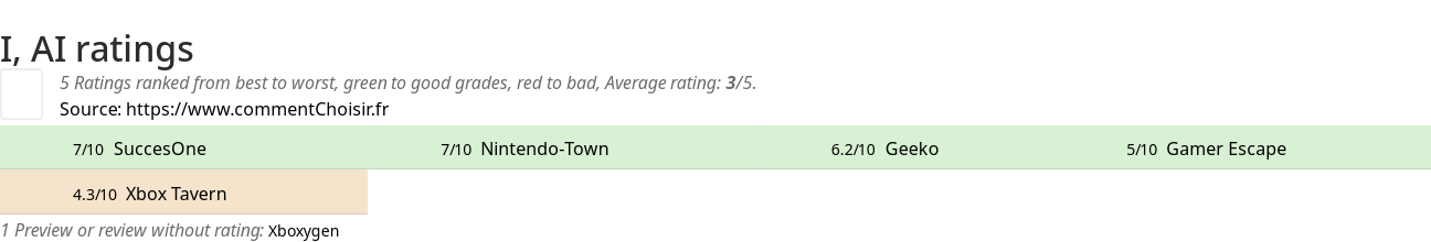 Ratings I, AI