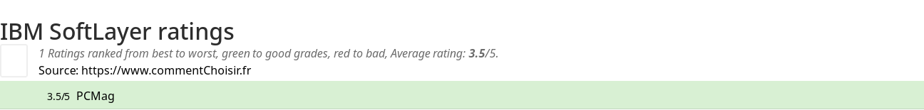 Ratings IBM SoftLayer