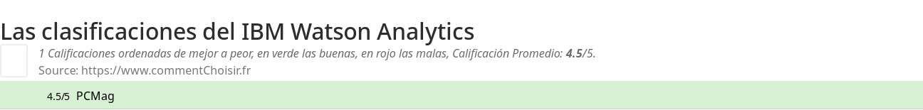 Ratings IBM Watson Analytics