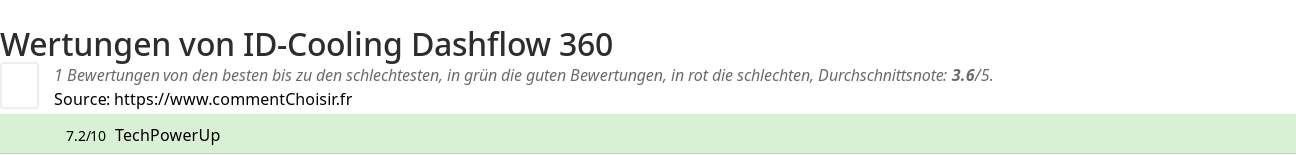 Ratings ID-Cooling Dashflow 360