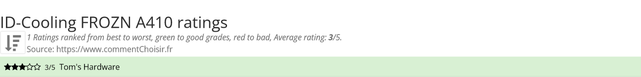Ratings ID-Cooling FROZN A410