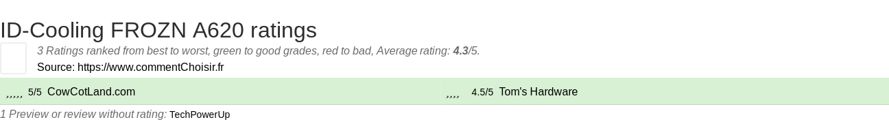 Ratings ID-Cooling FROZN A620