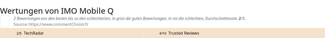 Ratings IMO Mobile Q