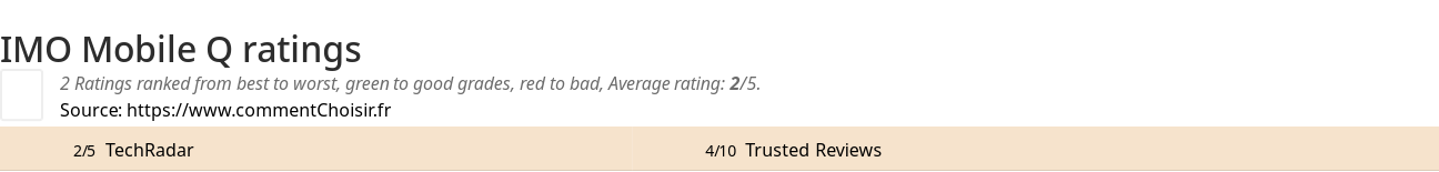 Ratings IMO Mobile Q