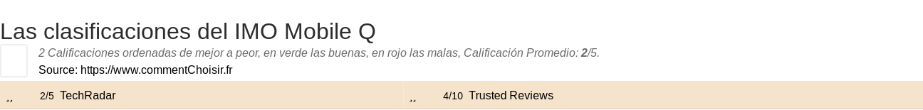 Ratings IMO Mobile Q
