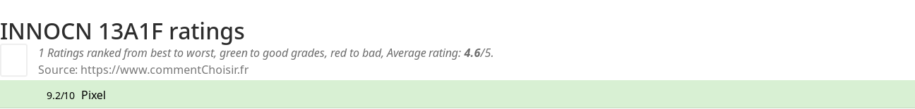 Ratings INNOCN 13A1F