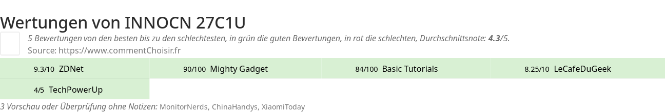 Ratings INNOCN 27C1U