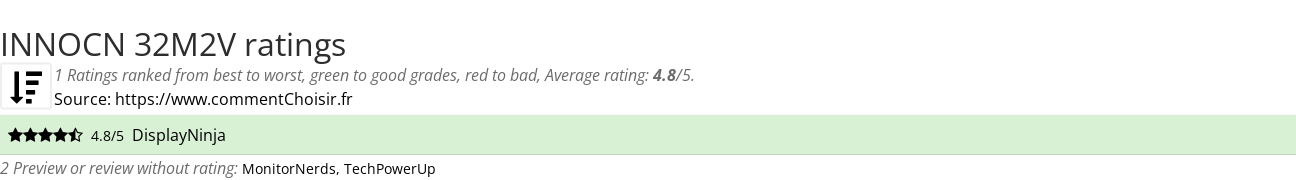 Ratings INNOCN 32M2V