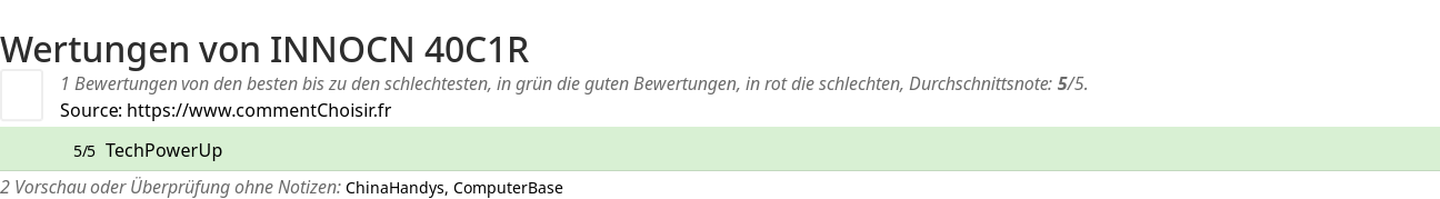 Ratings INNOCN 40C1R