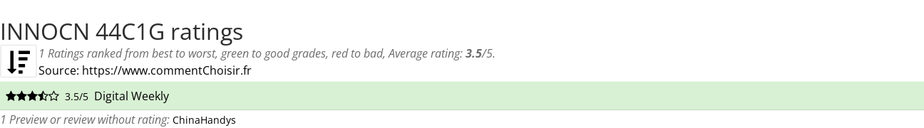 Ratings INNOCN 44C1G