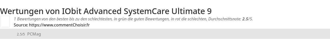 Ratings IObit Advanced SystemCare Ultimate 9