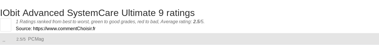 Ratings IObit Advanced SystemCare Ultimate 9