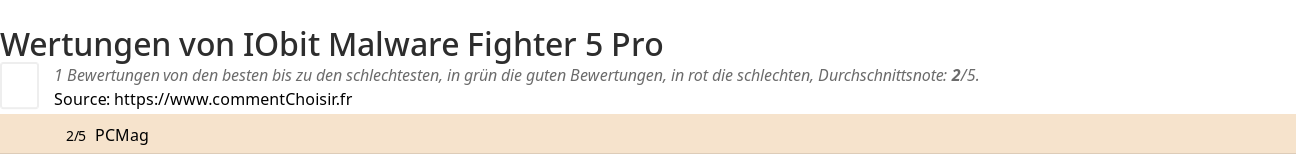Ratings IObit Malware Fighter 5 Pro