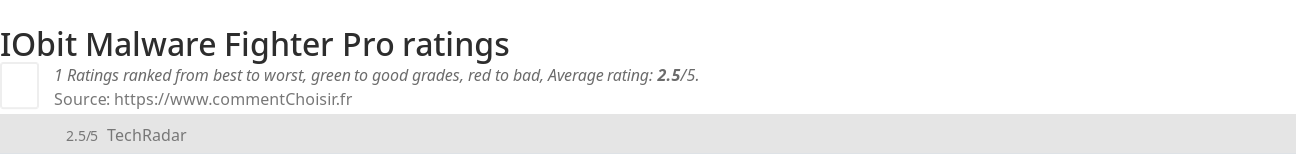 Ratings IObit Malware Fighter Pro
