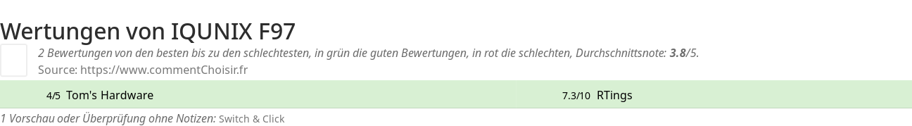 Ratings IQUNIX F97