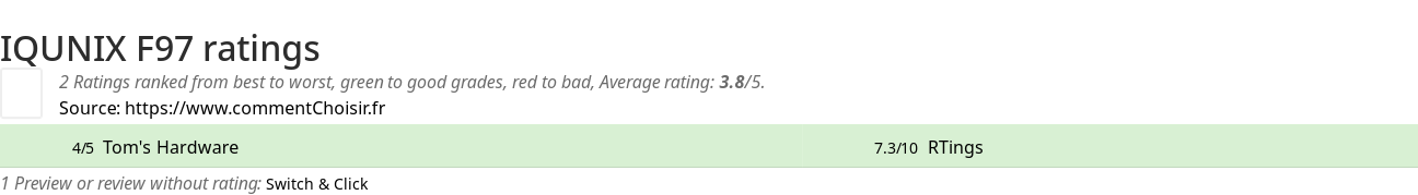 Ratings IQUNIX F97