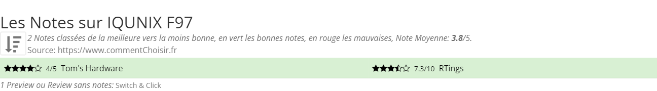 Ratings IQUNIX F97