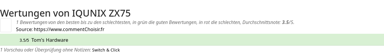 Ratings IQUNIX ZX75