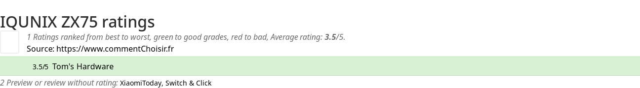 Ratings IQUNIX ZX75