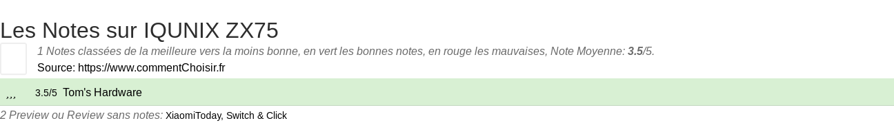 Ratings IQUNIX ZX75