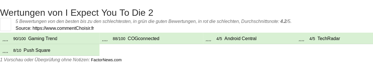 Ratings I Expect You To Die 2