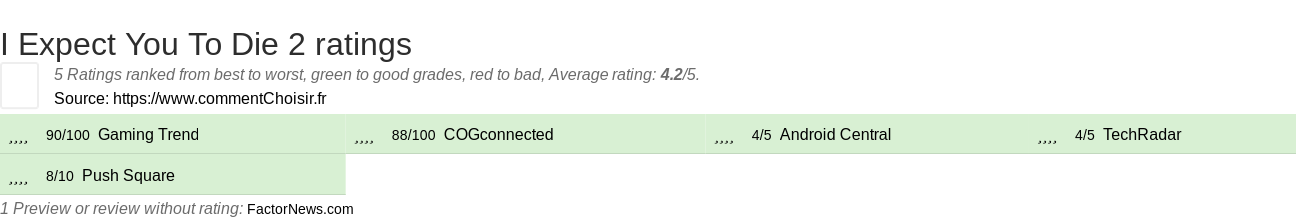 Ratings I Expect You To Die 2