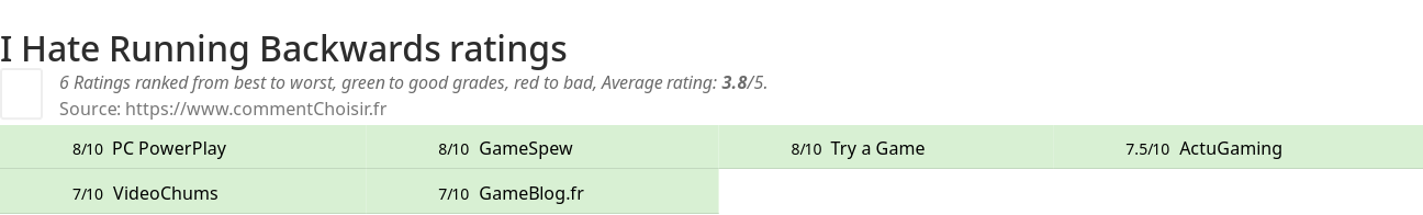 Ratings I Hate Running Backwards