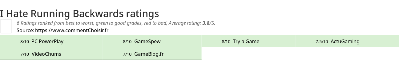 Ratings I Hate Running Backwards