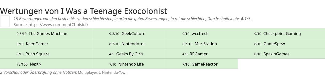 Ratings I Was a Teenage Exocolonist