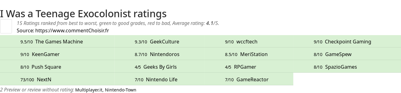 Ratings I Was a Teenage Exocolonist