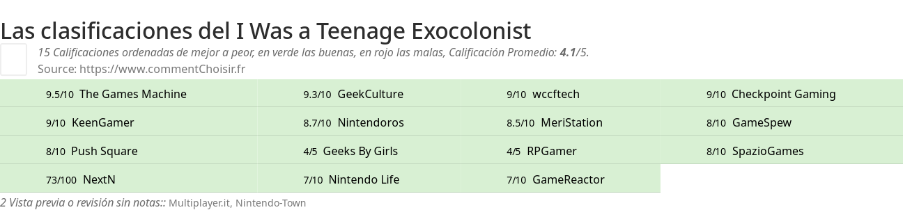 Ratings I Was a Teenage Exocolonist