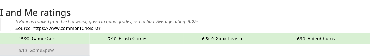 Ratings I and Me