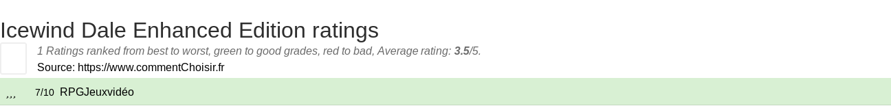 Ratings Icewind Dale Enhanced Edition