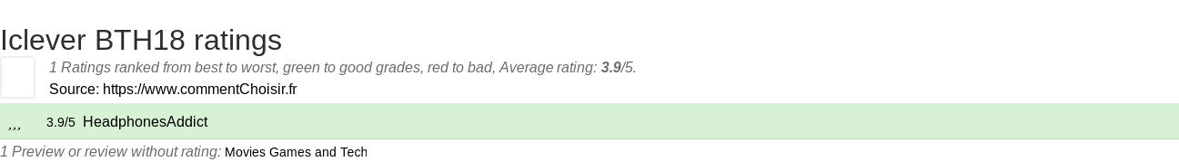 Ratings Iclever BTH18