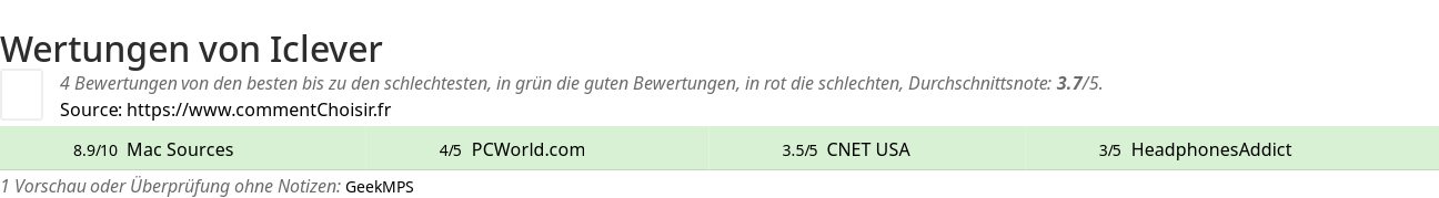 Ratings Iclever