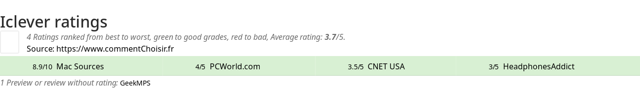 Ratings Iclever