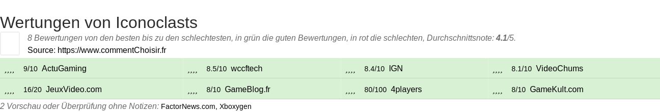 Ratings Iconoclasts