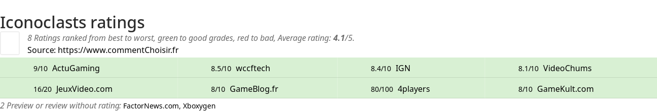 Ratings Iconoclasts