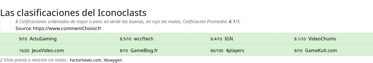 Ratings Iconoclasts