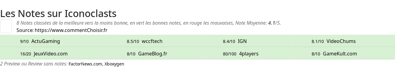 Ratings Iconoclasts