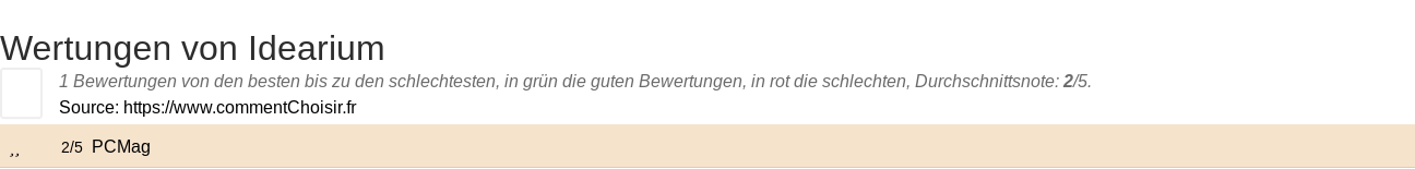 Ratings Idearium