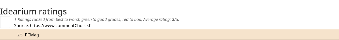 Ratings Idearium