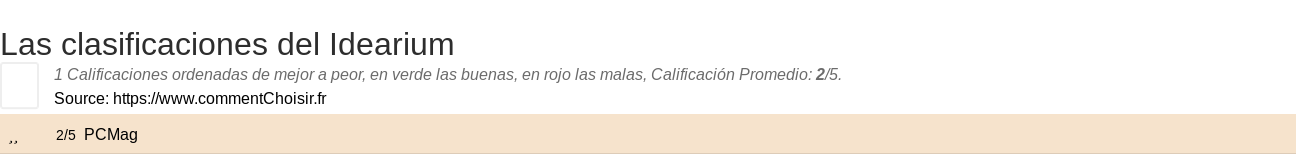 Ratings Idearium