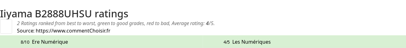 Ratings Iiyama B2888UHSU