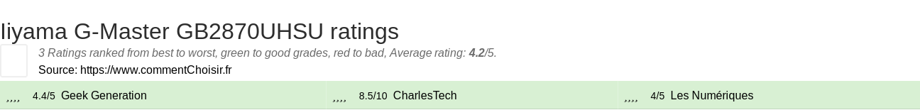 Ratings Iiyama G-Master GB2870UHSU